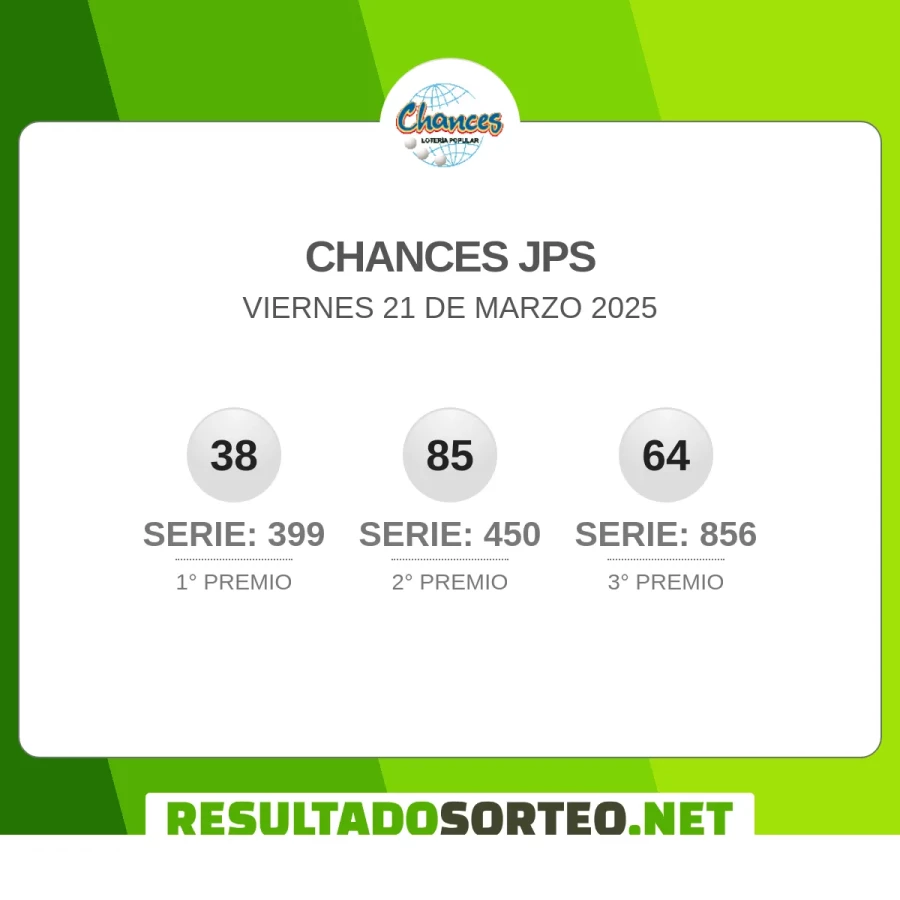El resultado del sorteo de Chances JPS del 21 de marzo 2025 es: 38, 399, 85, 450, 64, 856. Resultadosorteo.net