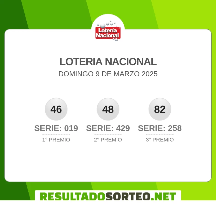 El resultado del sorteo de Loteria Nacional JPS del 9 de marzo 2025 es: 46, 019, 48, 429, 82, 258. Resultadosorteo.net