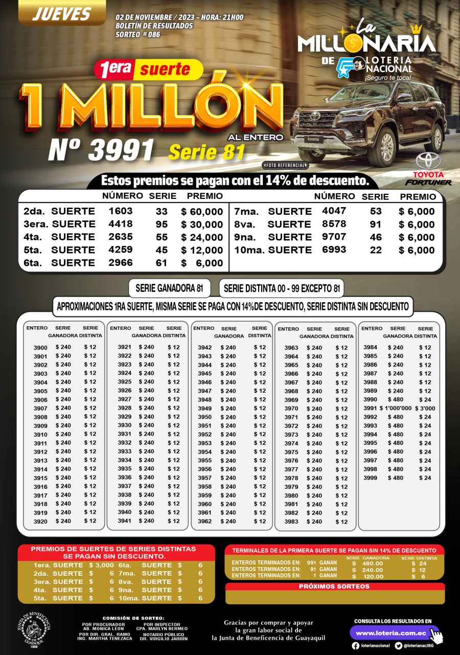 Boletín la millonaria sorteo 86 del 2 de noviembre 2023