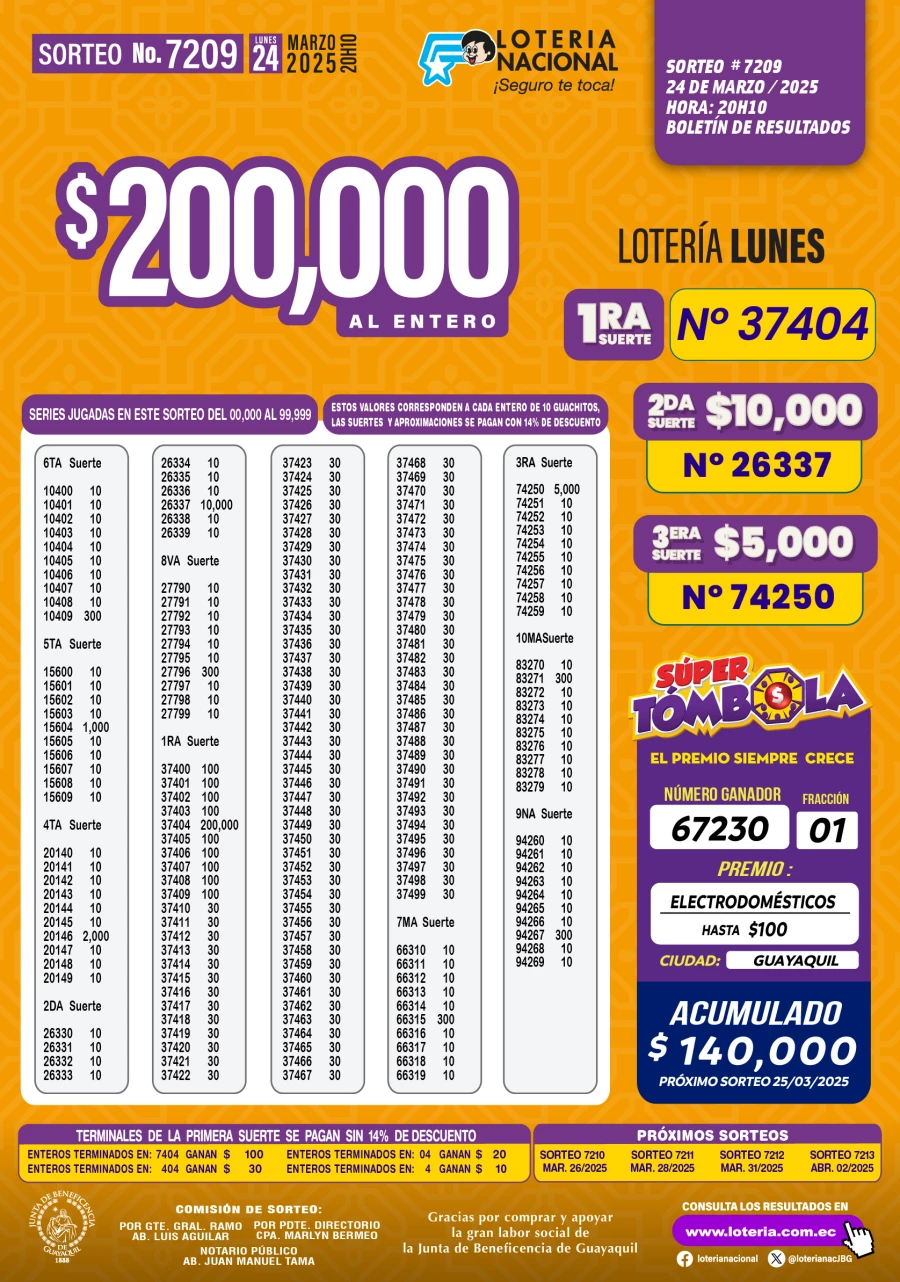 Boletín Lotería Nacional sorteo 7209 del 24 de marzo 2025