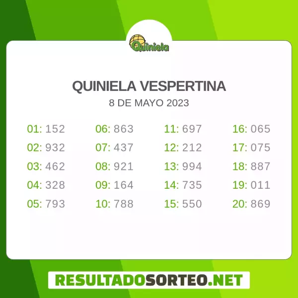 resultados en vivo