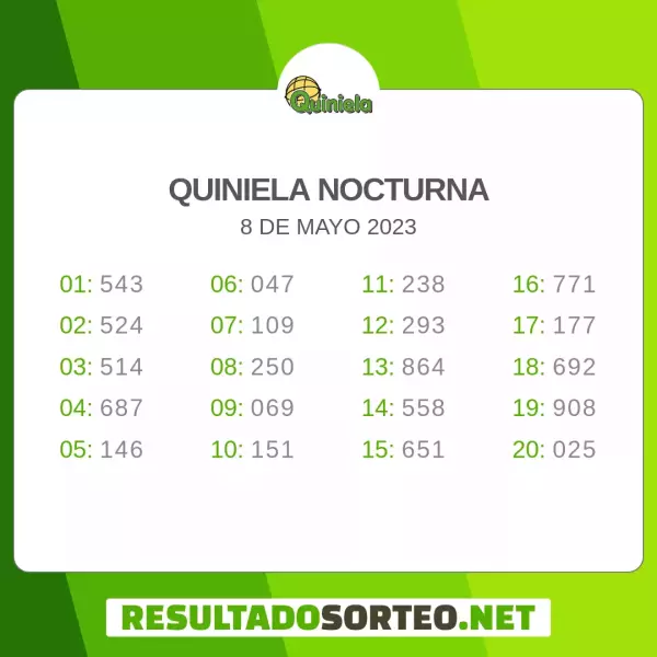 resultados en vivo