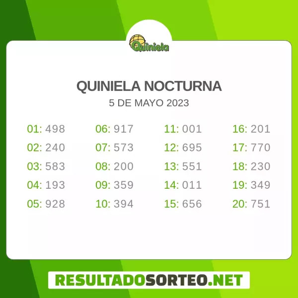 resultados en vivo