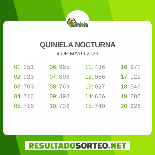 resultados en vivo
