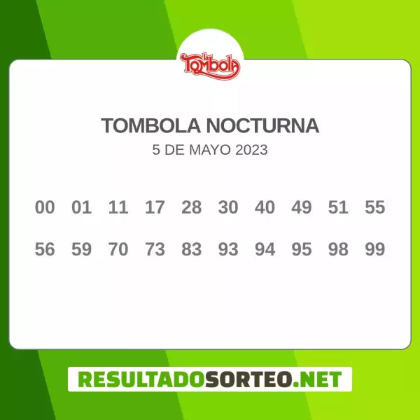 resultados en vivo