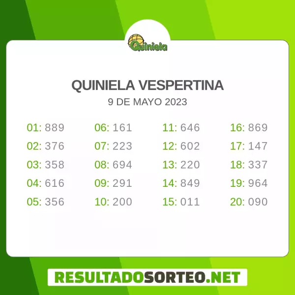 resultados en vivo